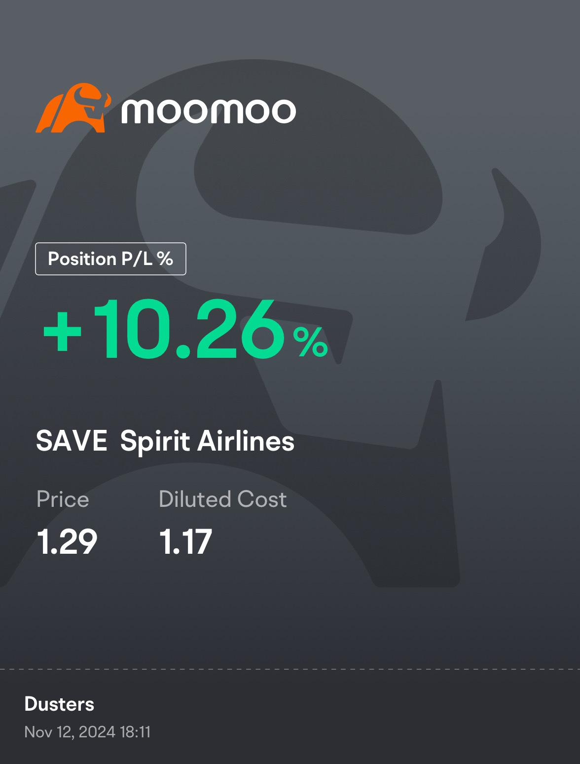 $Spirit Airlines (SAVE.US)$ 對我來說，1.5萬股是一個起步。