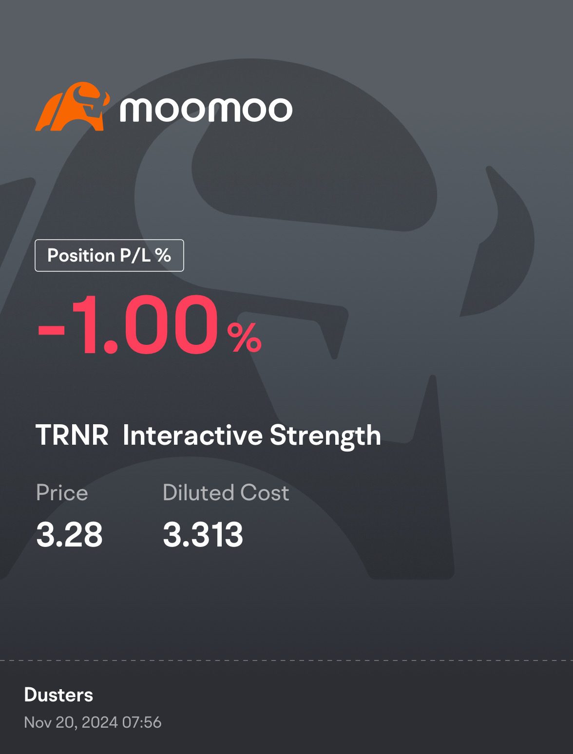 $Interactive Strength (TRNR.US)$ 我平均升高了，現在我會平均降低。我喜歡這支股票。