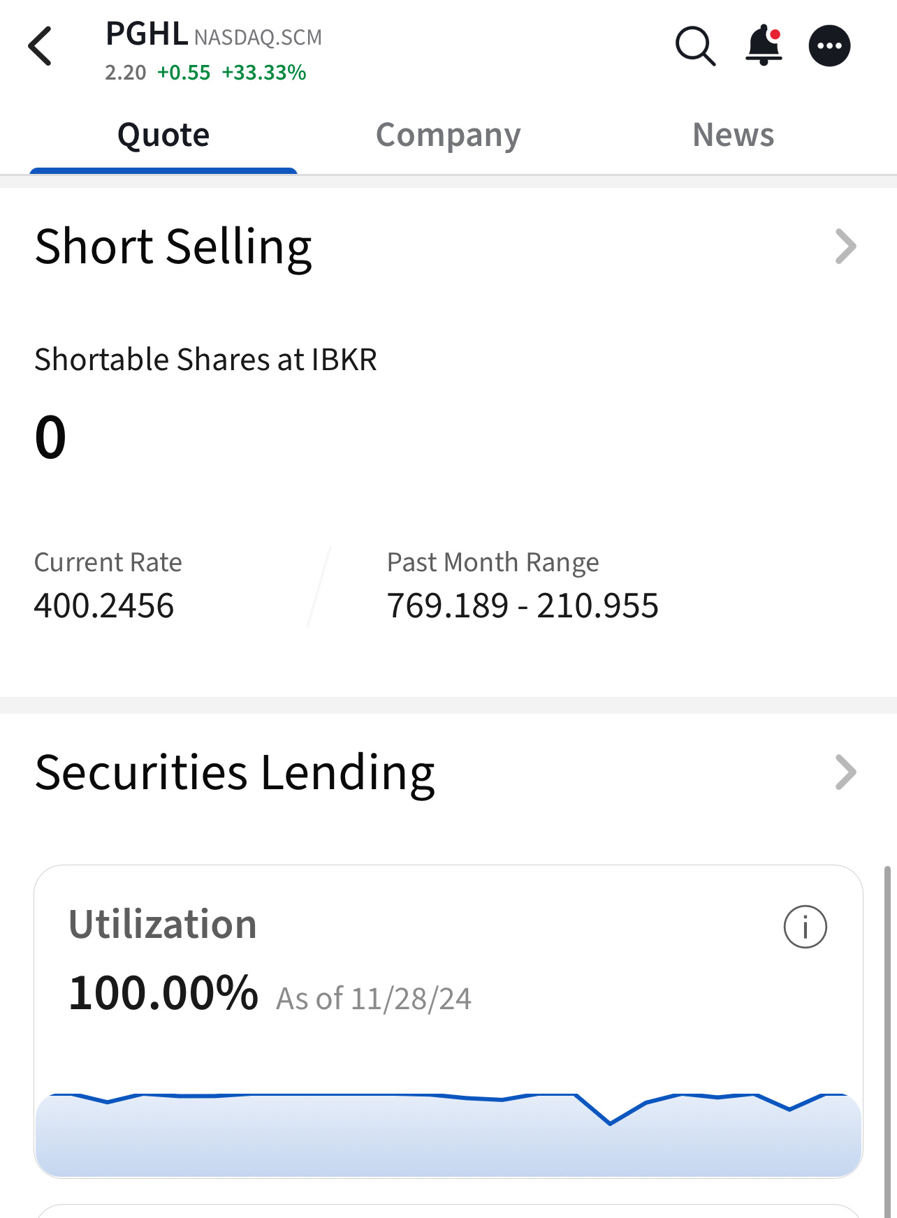 $Primega Group (PGHL.US)$ SI Ortex Update. Have a Greatweekend. Ill se e you MOONDAY.