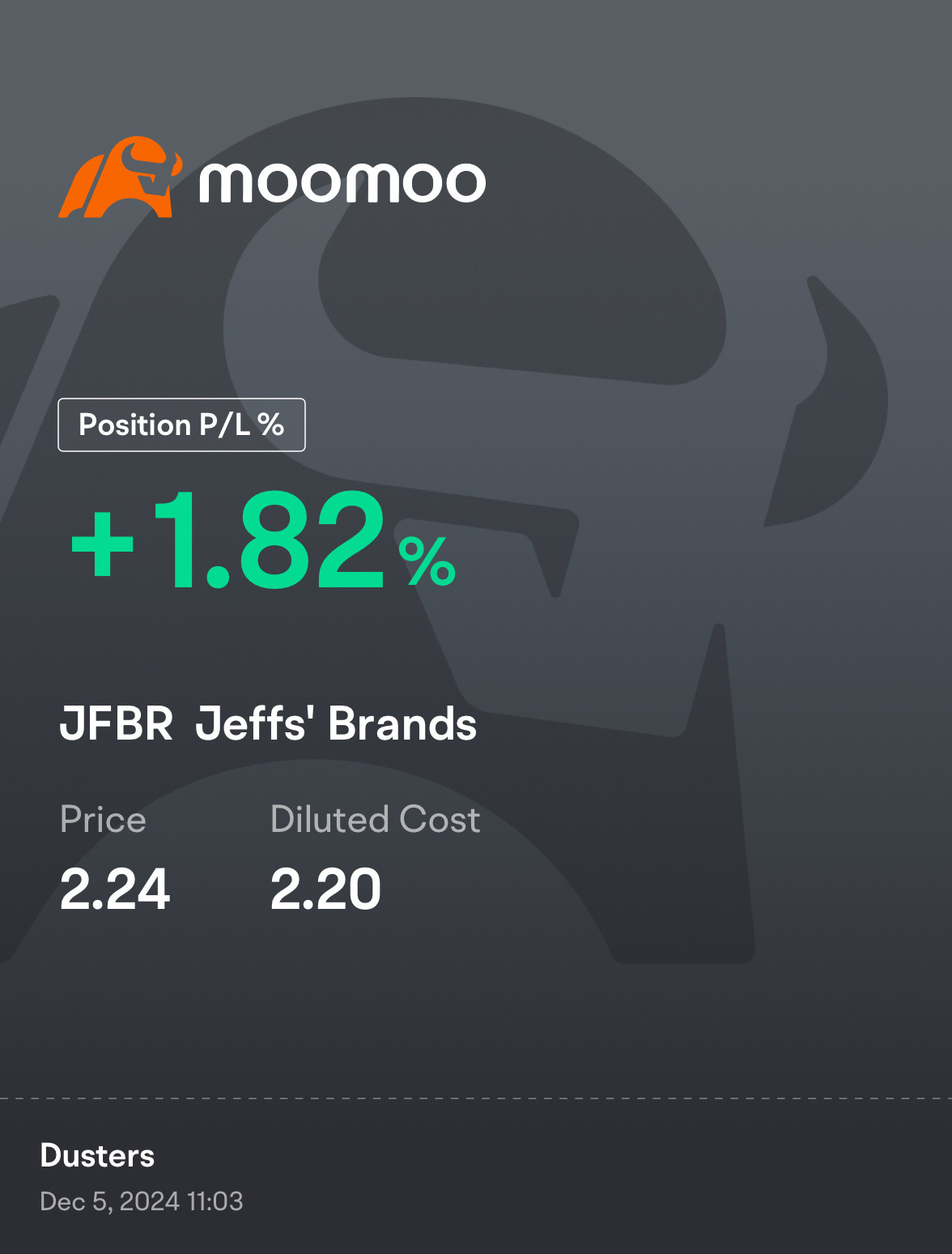 $Jeffs' Brands (JFBR.US)$ 戰鬥是真實的。lfg📈