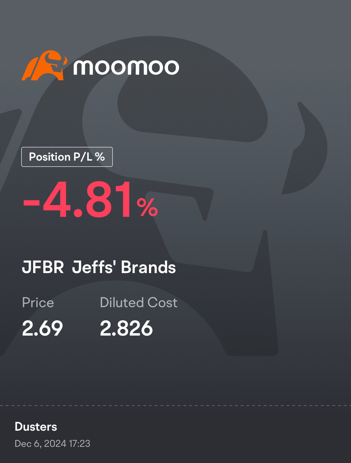 $Jeffs' Brands (JFBR.US)$ 增加更多。挤压空头。