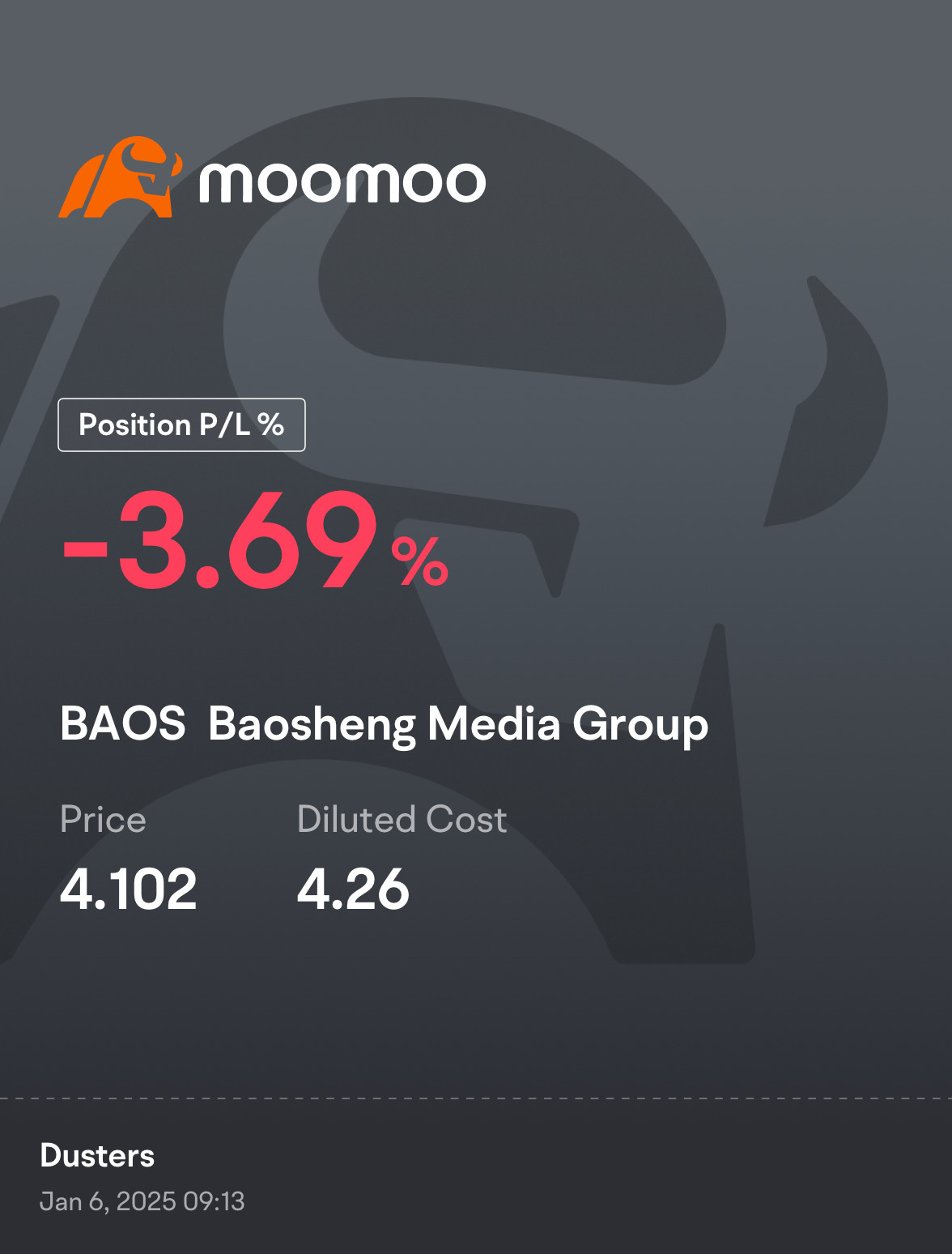 $Baosheng Media Group (BAOS.US)$ averaged down.  lfg. 13+