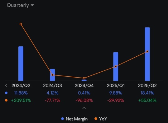 Forecast 2025 Alibaba up $150 rocket