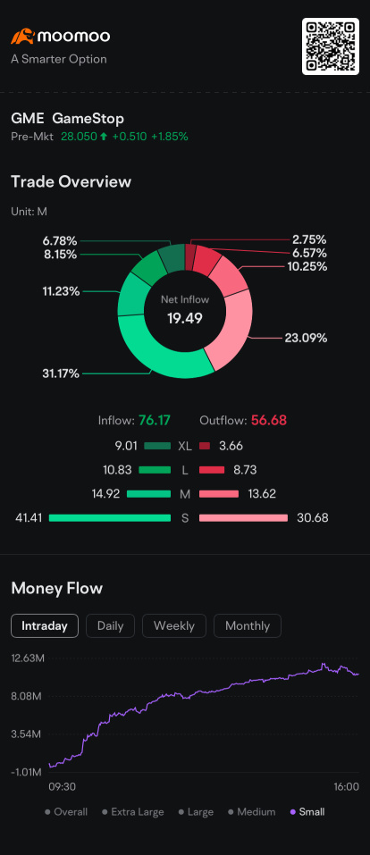 cool 10% owner