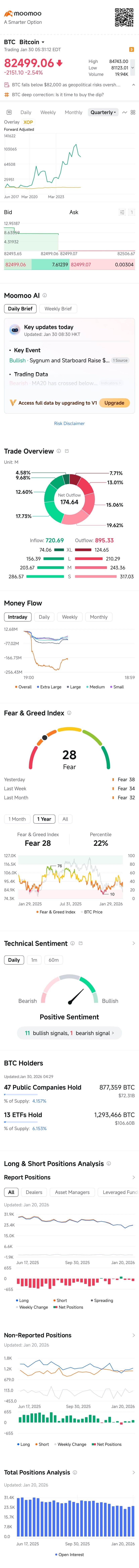 本日 - moomooコミュニティ