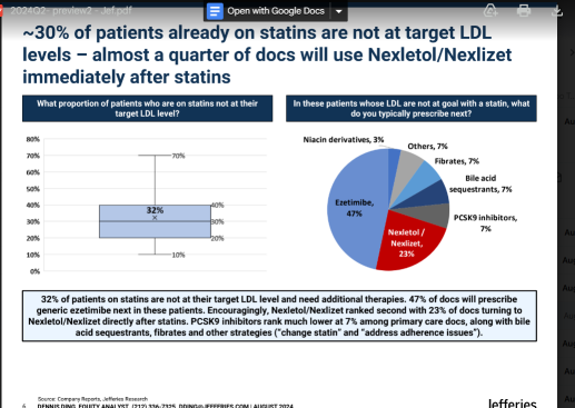 Big Pharma Will Acquire Esperion Therapeutics For It's Statin Alternative Drugs. Huge Short Squeeze, Near Term Potential Upside 300%+