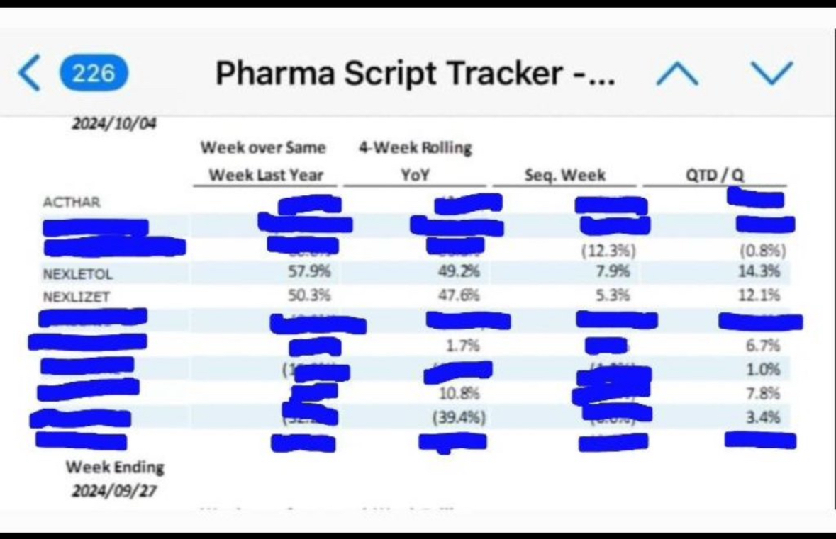 Esperion Weekly Scripts Accelerate, This Company will be bought out