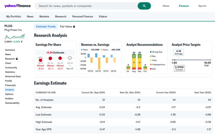 PLUG Lowered To HOLD, Losses Still Predicted In 2025. ESPR Reiterated Strong Buy, Profitable In 2025