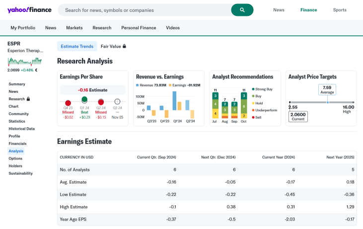 PLUG Lowered To HOLD, Losses Still Predicted In 2025. ESPR Reiterated Strong Buy, Profitable In 2025