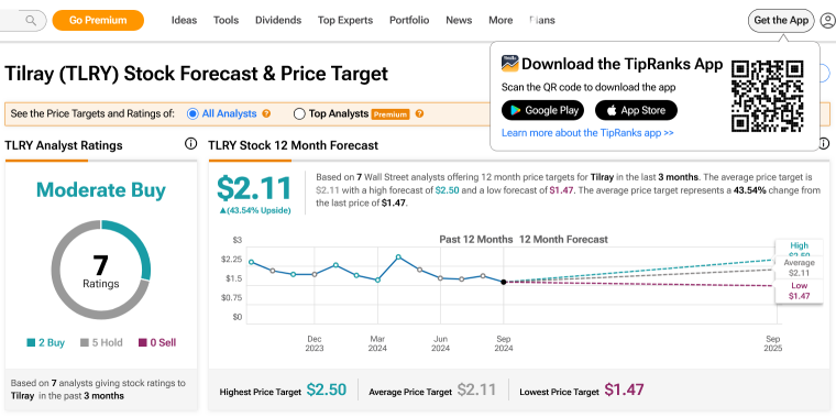 TLRY $1.47 Started At Speculative Buy, Price Target $2.29