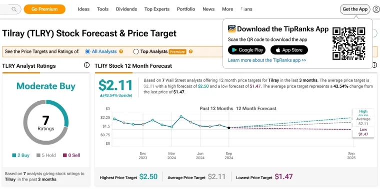 It Is TIME To BUY TLRY The Roaring Kitty