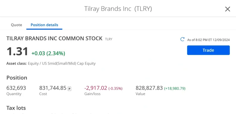 TLRY Has 130 Million Shares Short, Stock Could Squeeze 200%. $1.27 Book Value is $3.97  