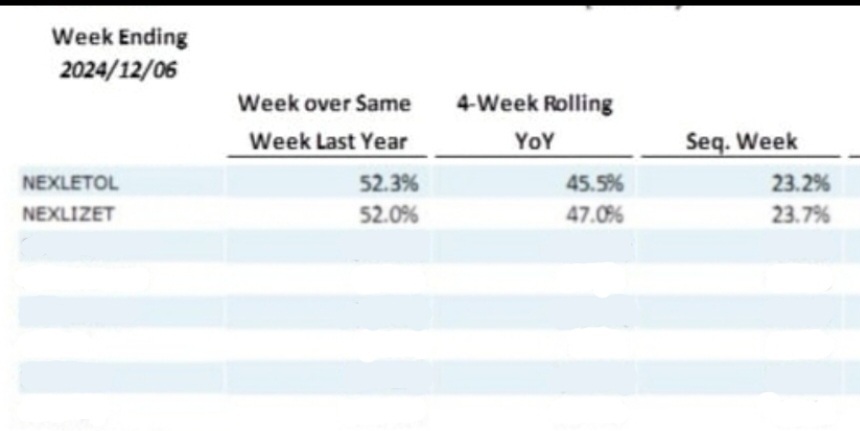 Must BUY Esperion Therapeutics Selling FDA Approved Statin Alternative Drugs Will Soon Be Acquired Suspect The Analysts.