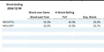 Must BUY Esperion Therapeutics Selling FDA Approved Statin Alternative Drugs Will Soon Be Acquired Suspect The Analysts. 