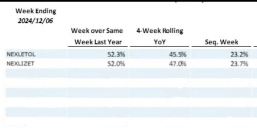 This $2.25 Stock Soon To Turn A Profit Is Highly Likely To Be Acquired Above $10