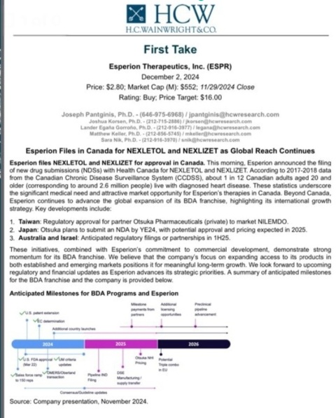 Top Investment Idea, Cantor Starts This $2 Stock With $8 Target Overweight Rating, HCW Reiterates $16 Target.  