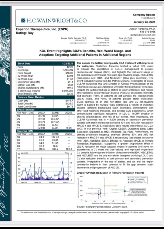 Esperion Therapeutics Is Take Over Target Offering 10x Upside. 8 Analysts Expect 500% Upside