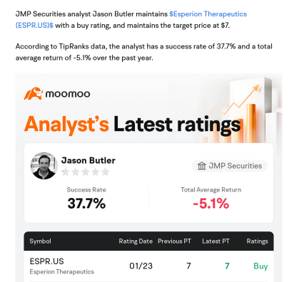 Esperion Therapeutics Is Take Over Target Offering 10x Upside. 8 Analysts Expect 500% Upside