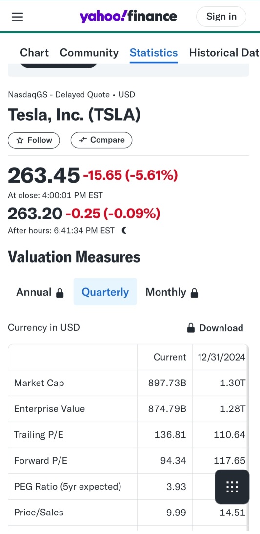 ESPR Stock 10x Undervalued Compared To TSLA Stock