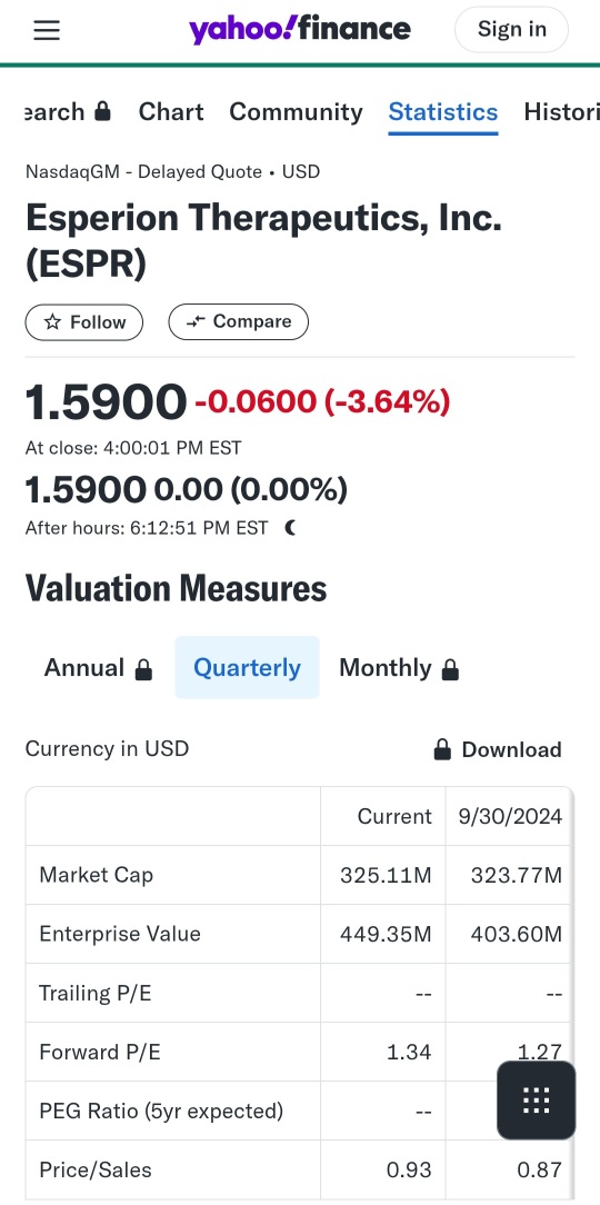 ESPR Stock 10x Undervalued Compared To TSLA Stock