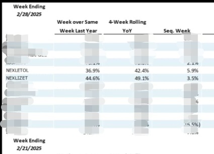 ESPR Stock 10x Undervalued Compared To TSLA Stock