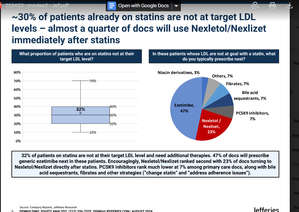 Esperion Therapeutics SCREAMS Short Selling Scheme