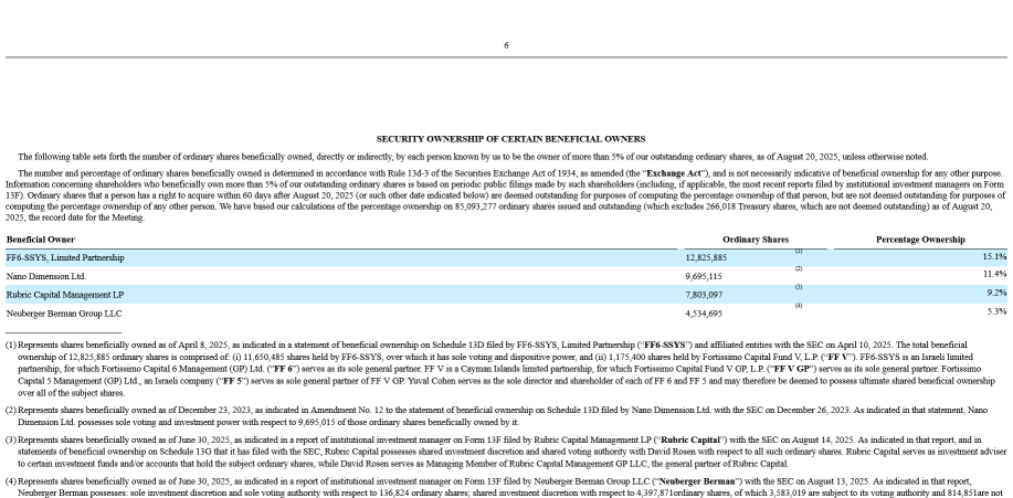 买入这只1.59美元的股票，持有5.5亿美元现金——可能是下一个BITF或SLNH式的翻身股，短期轻松上涨50%。 