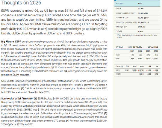 這位頂級五星分析師表示，這隻生物科技/製藥股被嚴重低估，有250%的上漲空間