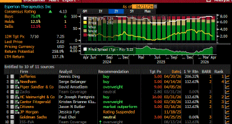  Rumor Desk: ESPERION PARTNERSHIP WITH BIG PHARMA IN THE WORKS. Stock Price Will Double
