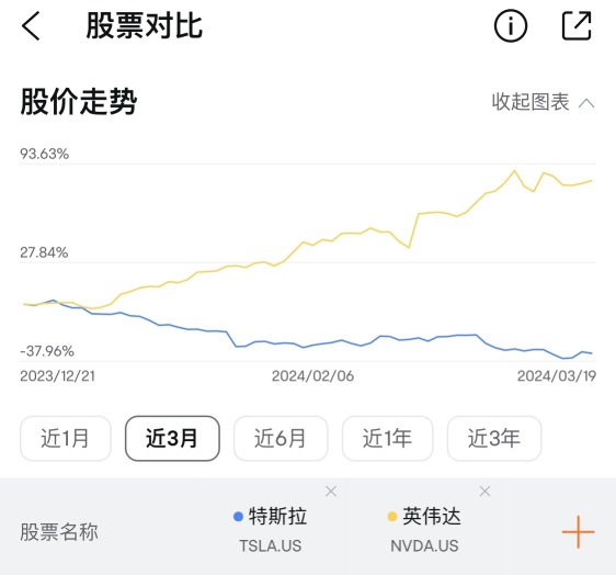 在紧张的等待中，写写段子吧