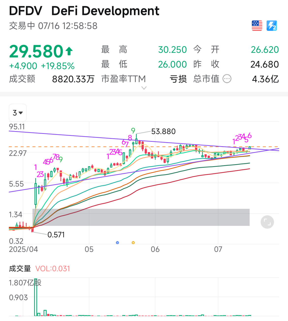 这应该算是标准的三角形突破?