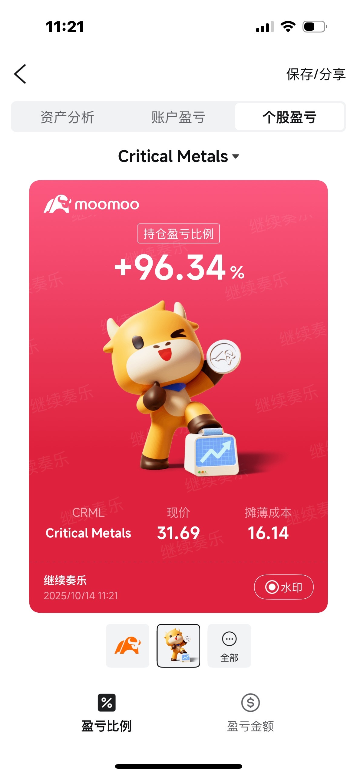 $Critical Metals (CRML.US)$ Three days, scared the baby to death.