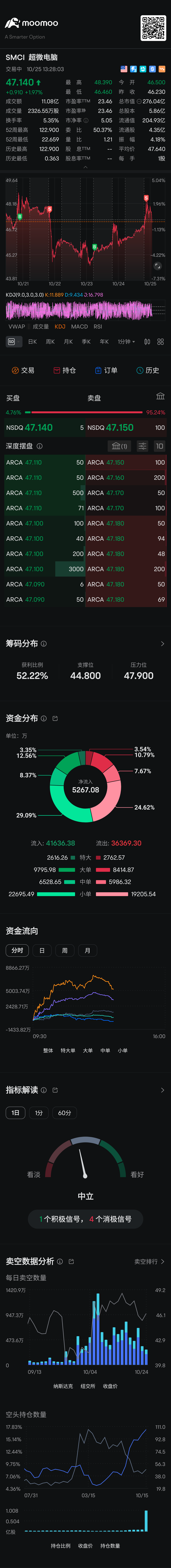 $超微电脑 (SMCI.US)$