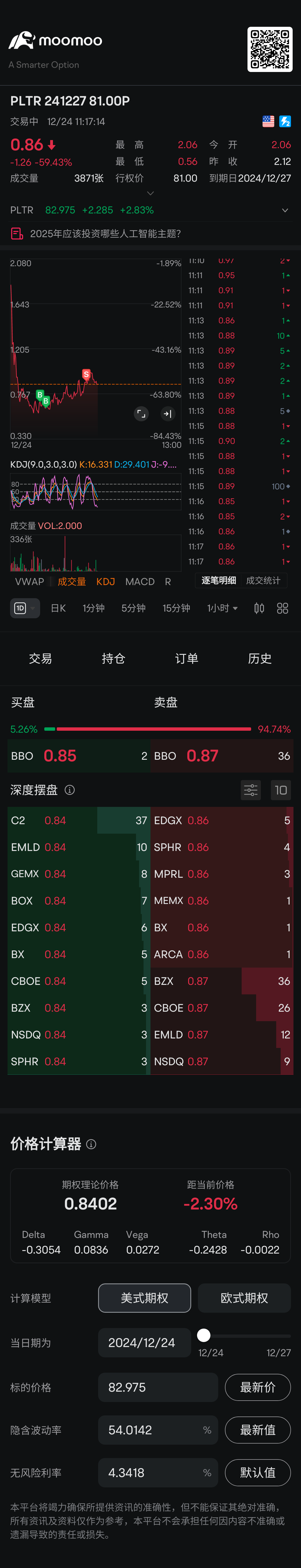 $PLTR 241227 81.00P$ 赚钱不易，且行且珍惜！