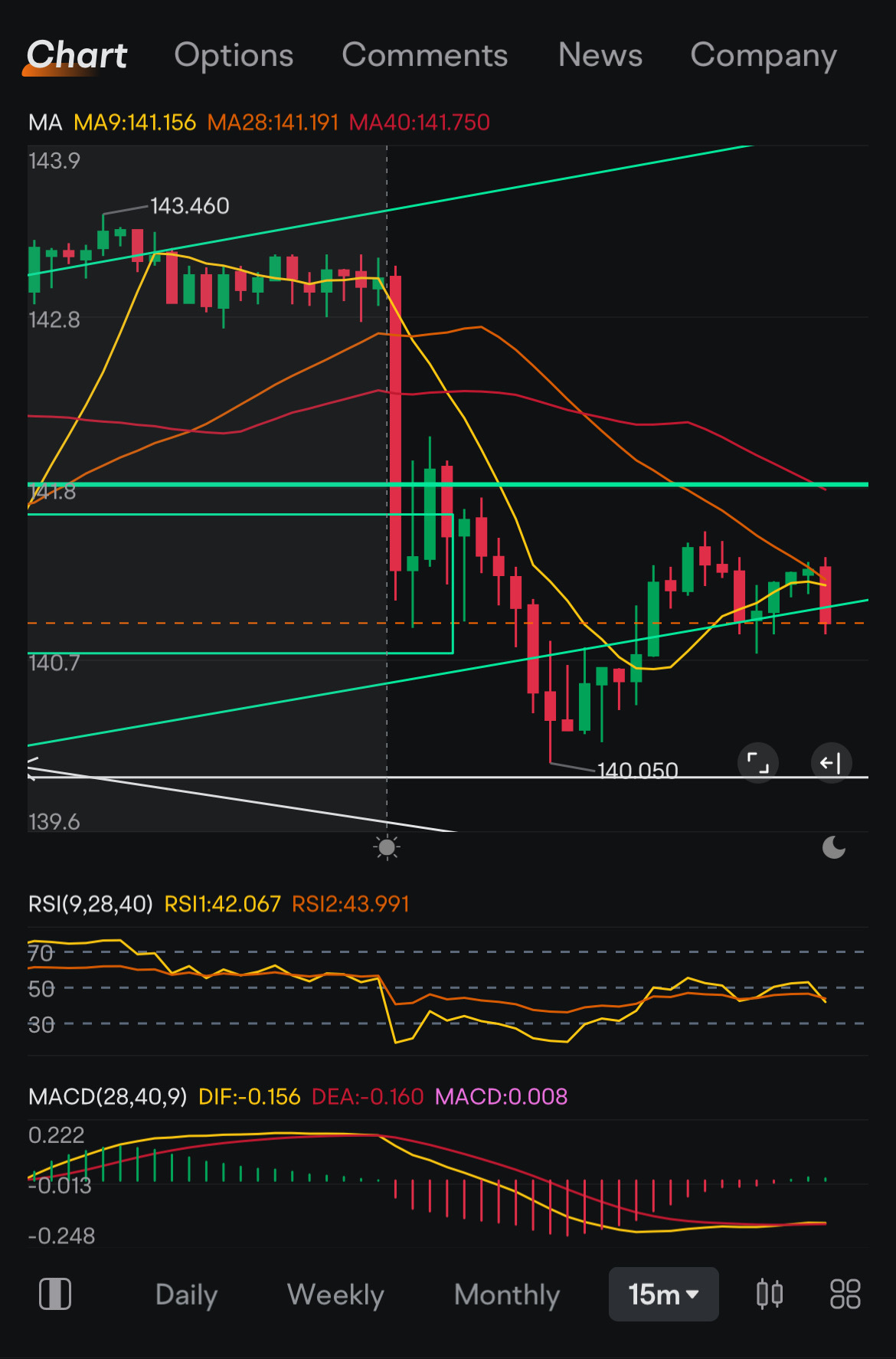 $NVIDIA (NVDA.US)$