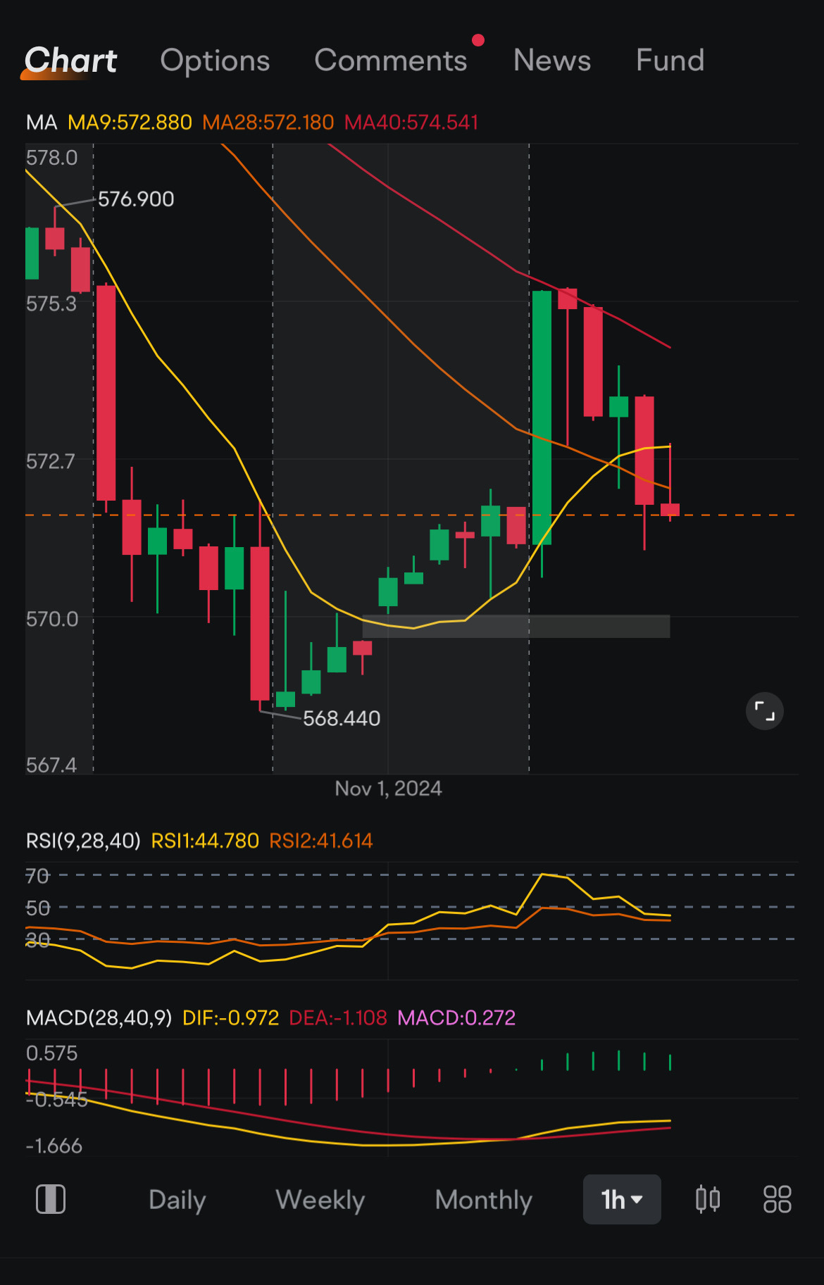 $SPDR 标普500指数ETF (SPY.US)$ 🫣