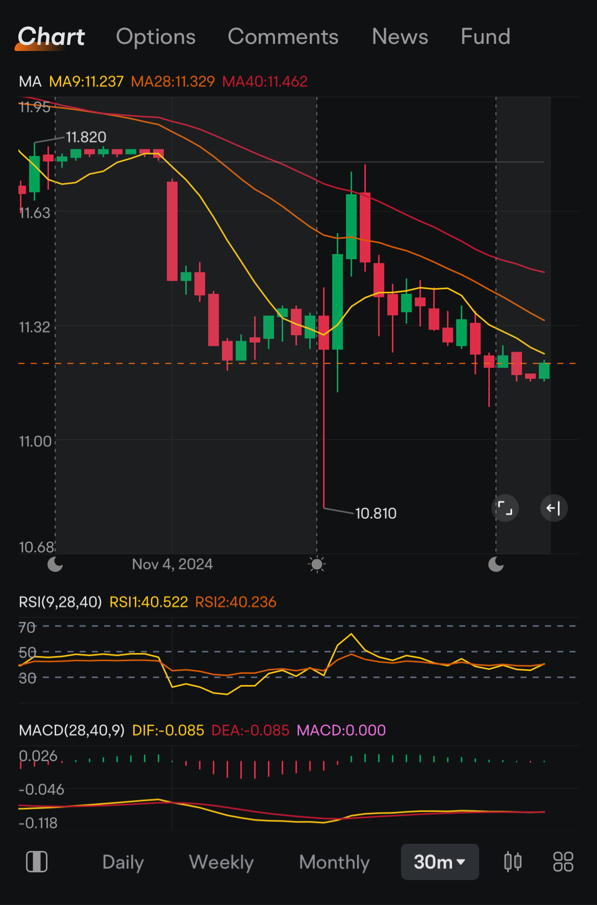 $Direxion Daily TSLA Bull 2X Shares (TSLL.US)$ another starter here. just a matter of time.