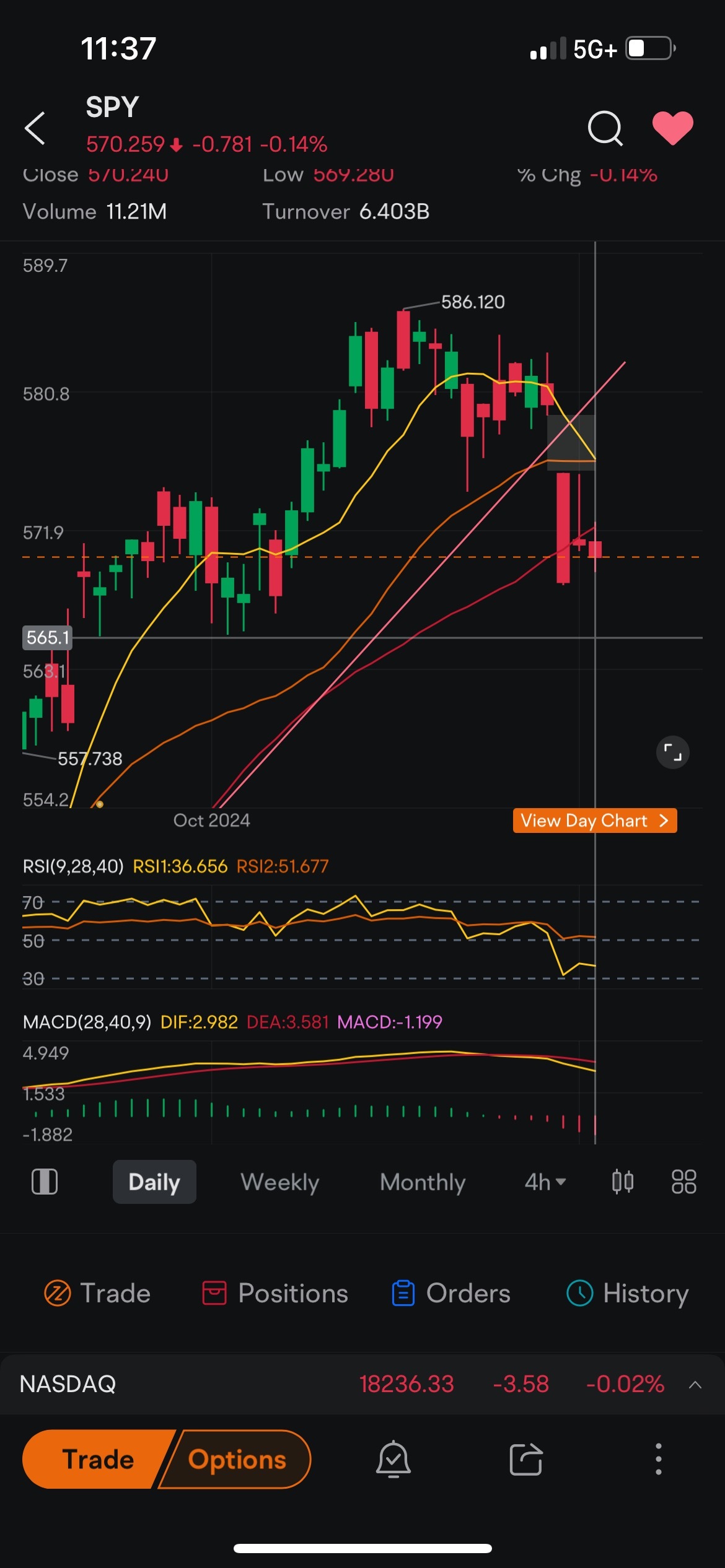 $SPDR 標普500指數ETF (SPY.US)$ 如果我是勇敢的人，我會每月充滿565p。相比之下，我寧願保守而不願冒所有風險。