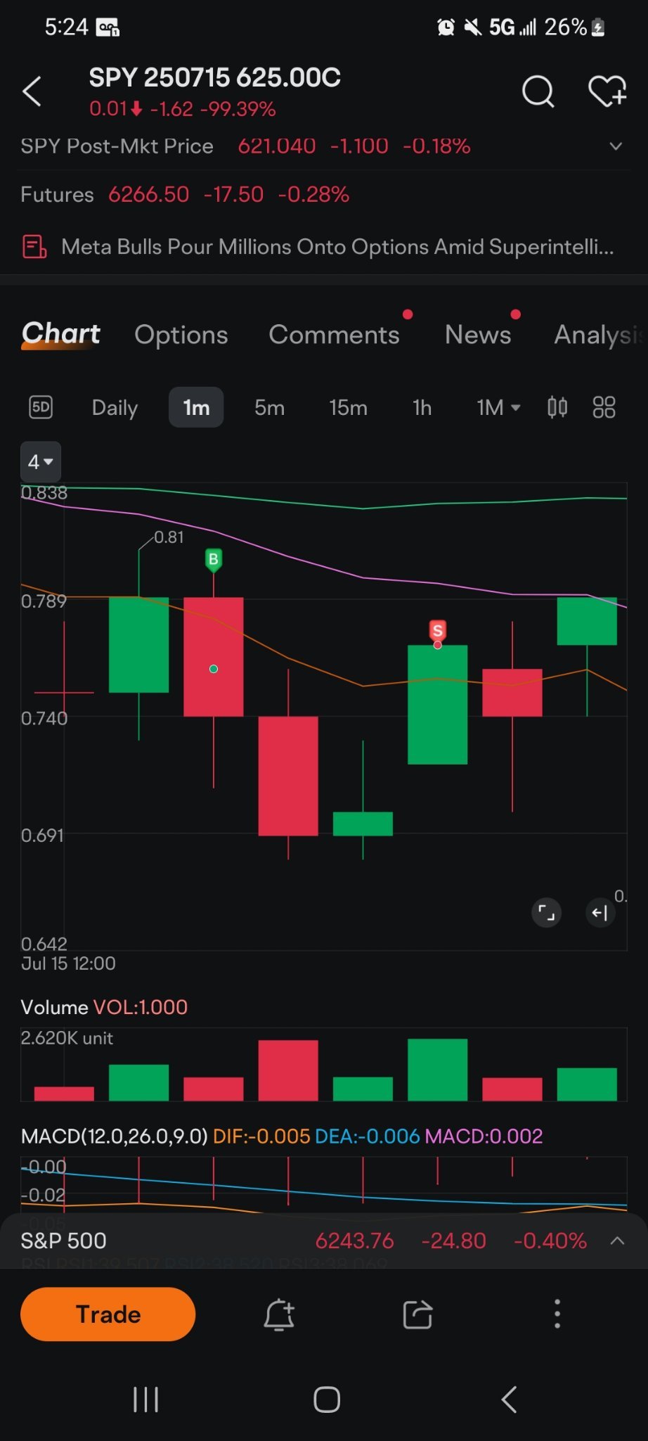 $标普500ETF-SPDR (SPY.US)$ 我花了4个小时才为1美元做出一个计划  非常值得等待