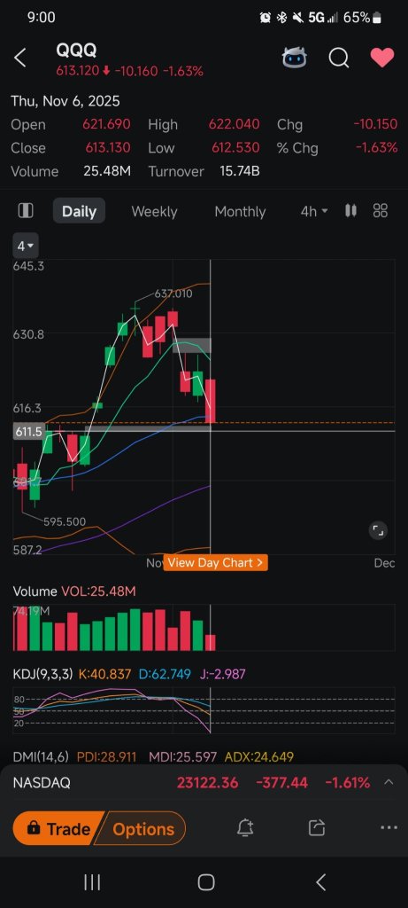 填補缺口，然後反彈？
