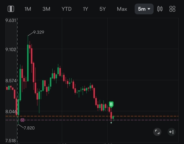 $シールSQ コーポ (LAES.US)$ 私と一緒に信頼できるレジスタンスがあります。 💪