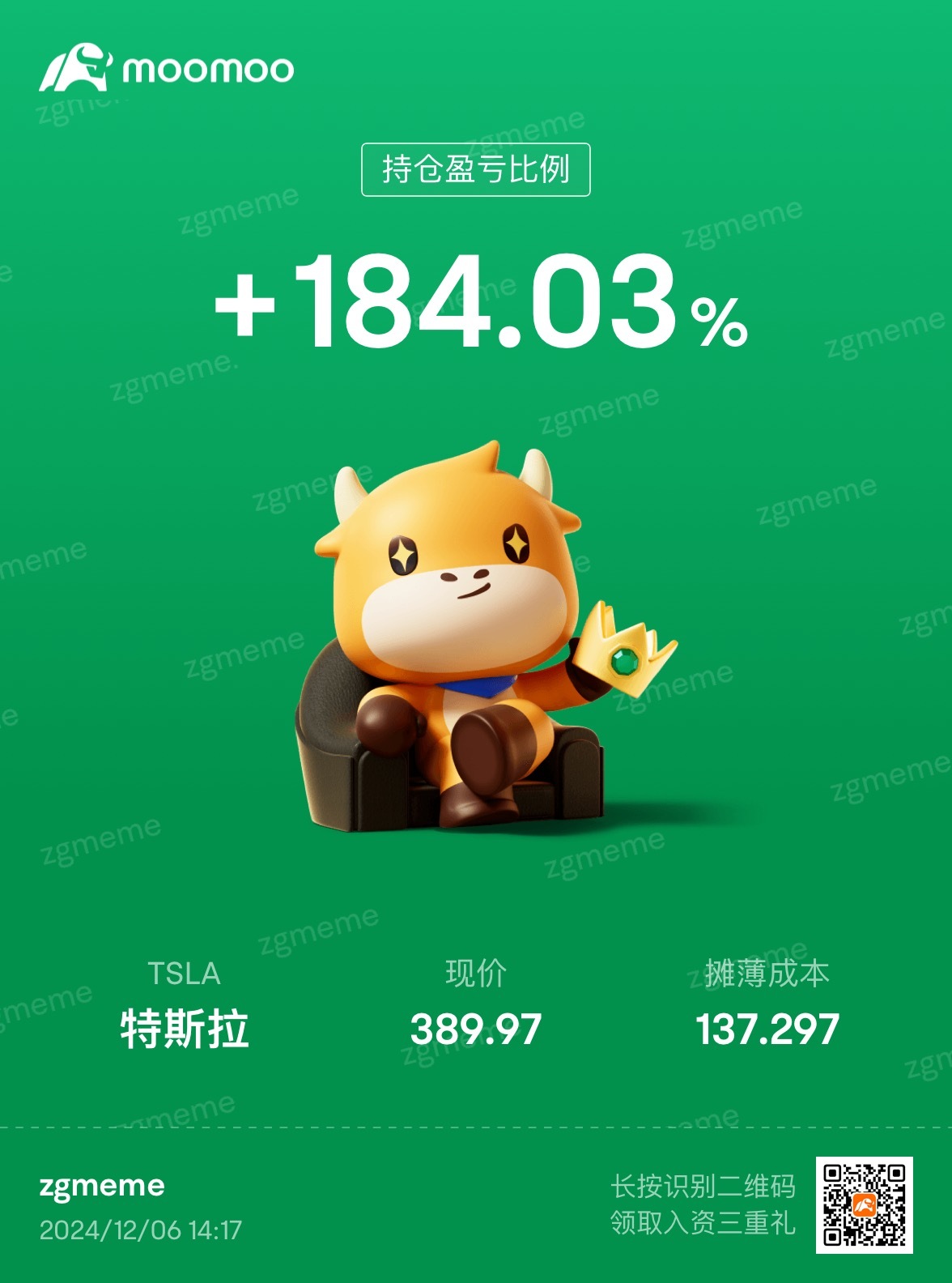 $特斯拉 (TSLA.US)$  賣飛一次 再也不賣了