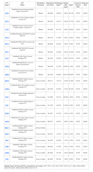 Wednesday Dividends