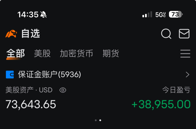 Today, with an investment of 35,000 dollars, earned 38,955 dollars.