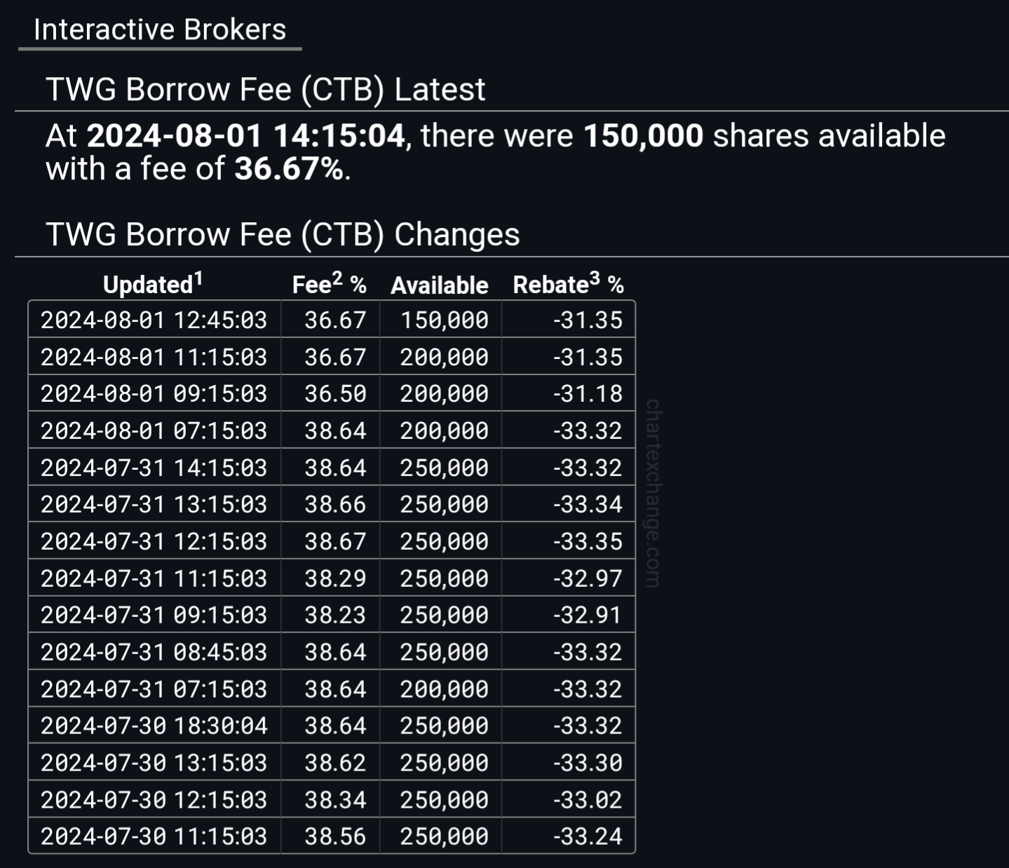 $トップ・ウェルス・グループ・ホールディング (TWG.US)$ 私は押しつぶされる感覚を感じています $テスラ (TSLA.US)$$エヌビディア (NVDA.US)$