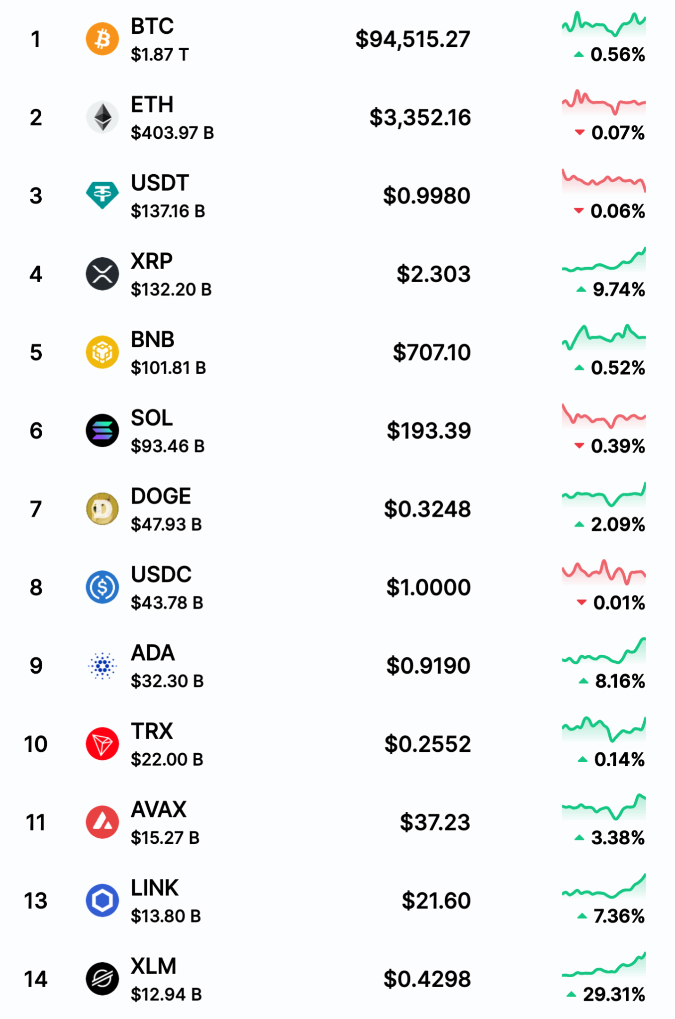 $ステラルーメン (XLM.CC)$ ビットコインのパターンから離れ始めたいくつかのコインに注意を払ってください $カルダノ (ADA.CC)$$リップル (XRP.CC)$$ビットコイン (BTC.CC)$$イーサリアム (ETH.CC)$