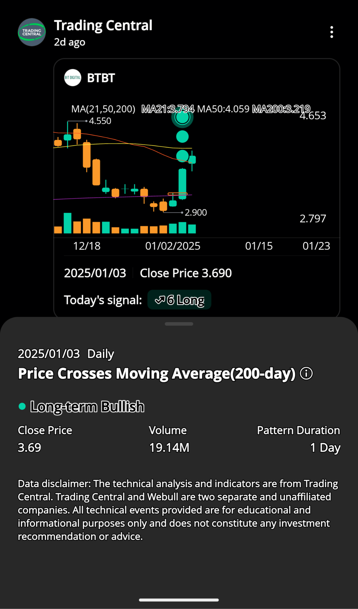 bullish indicator -price crossed 200day moving average