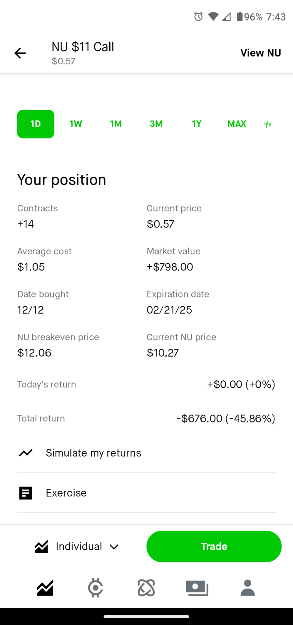 $Nu Holdings (NU.US)$ i bought the dip...it dipped again 🤣