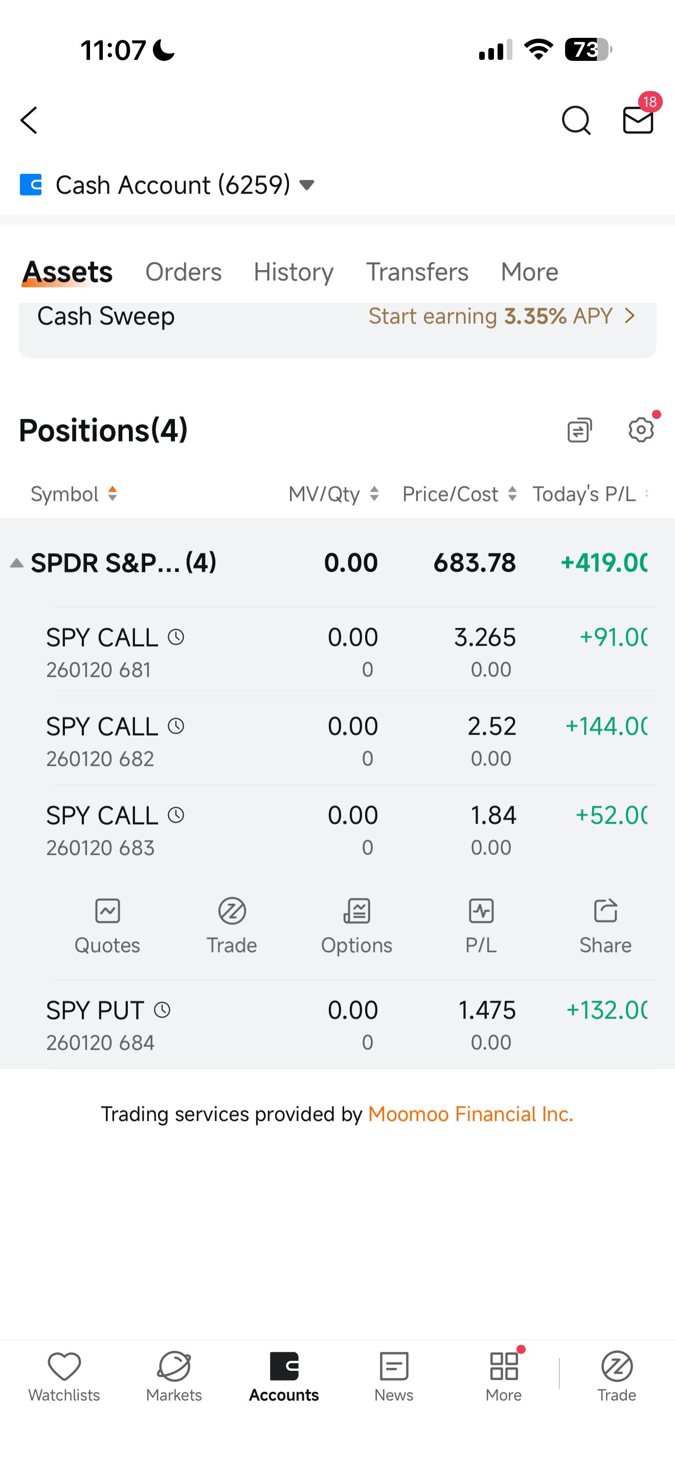 SPDR S&P 500 ETF (SPY.US)$ 楽な日ではなかったが、400ドルの利益は悪くない。また明日 - moomooコミュニティ