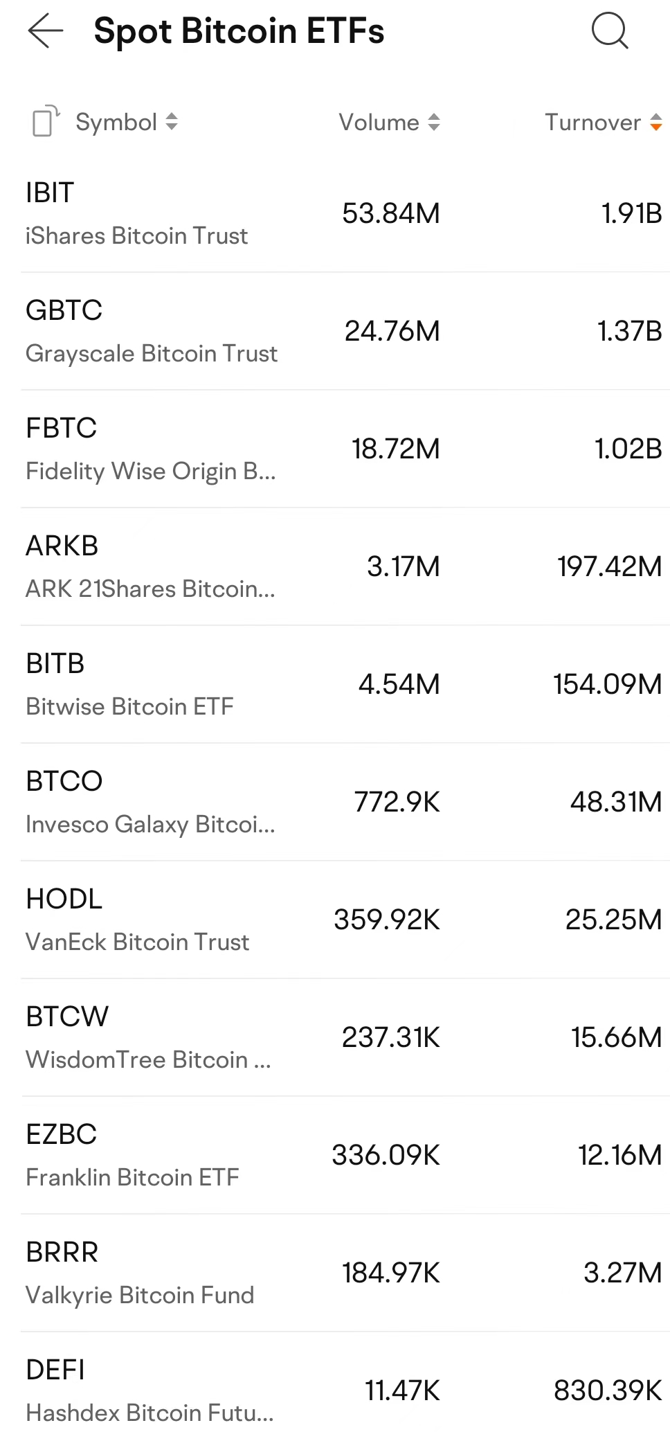 ビットコインETFを見逃さないようにするためのキー - moomooコミュニティ